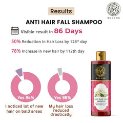 Buddha Natural Shampooing anti-chute