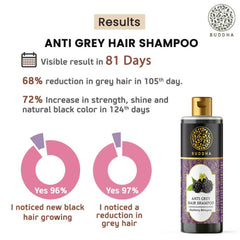Shampooing pour cheveux gris Buddha Natural