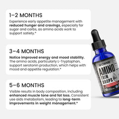Amino Trim Drops