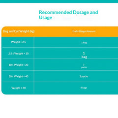 Nutritional Supplement For Puppies To Regulate The Gastrointestinal Tract