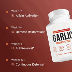 60 Garlic Capsules