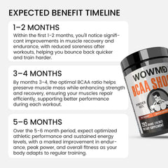 BCAA Shock