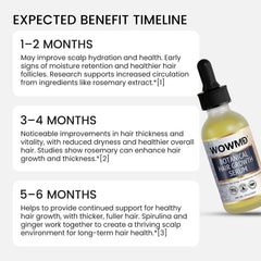 Botanical Hair Growth Serum with dropper showing expected benefits timeline