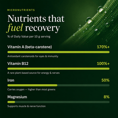 RECOVERYbits Chlorella Tablets back packaging with directions and benefits