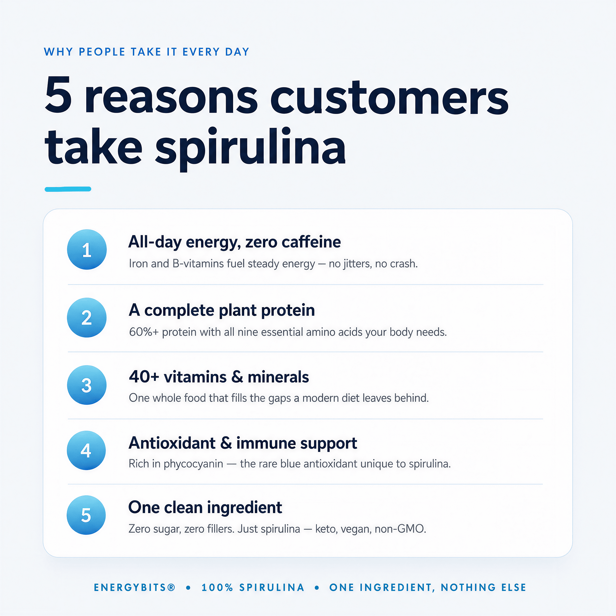 ENERGYbits Spirulina Tablets nutritional benefits and comparison chart