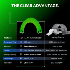 Illuminate Green V1 features the green light therapy panel with 1800 micro-LEDs for even skin tone support | H.E.A.L Hair Care