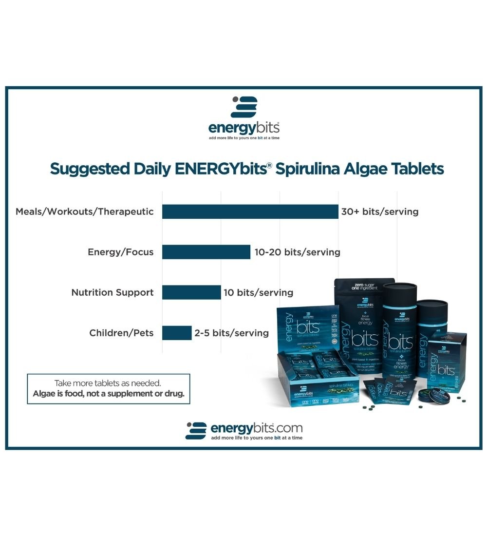 ENERGYbits Spirulina Tablets daily intake guide and algae nutrition facts