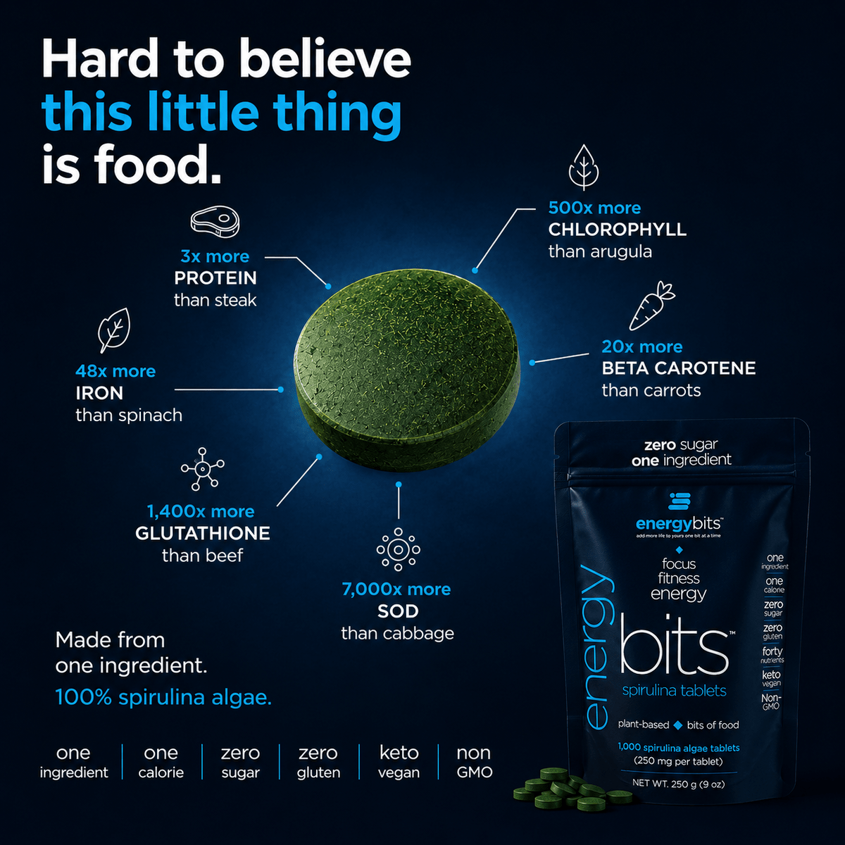 ENERGYbits Spirulina Tablets 100 percent pure spirulina green algae tablets