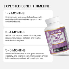 hair skin nails beauty supplement expected benefit timeline