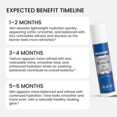 Hydro Balancing Gel-Cream
