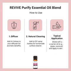 Revive Purify, mélange d’huiles essentielles 100% 10ml