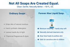Savon liquide Forever Aloe Nettoyant naturel hydratant pour les mains et le corps