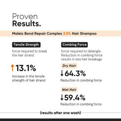 Champú capilar Maleic Bond Repair Complex 3.5 % de Minimalist