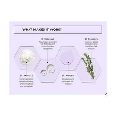 Sérum avanzado para el crecimiento del cabello de BeBodywise