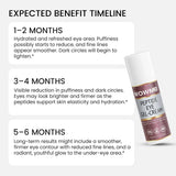Peptide Eye Gel-Cream