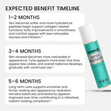 Peptide Moisturizer