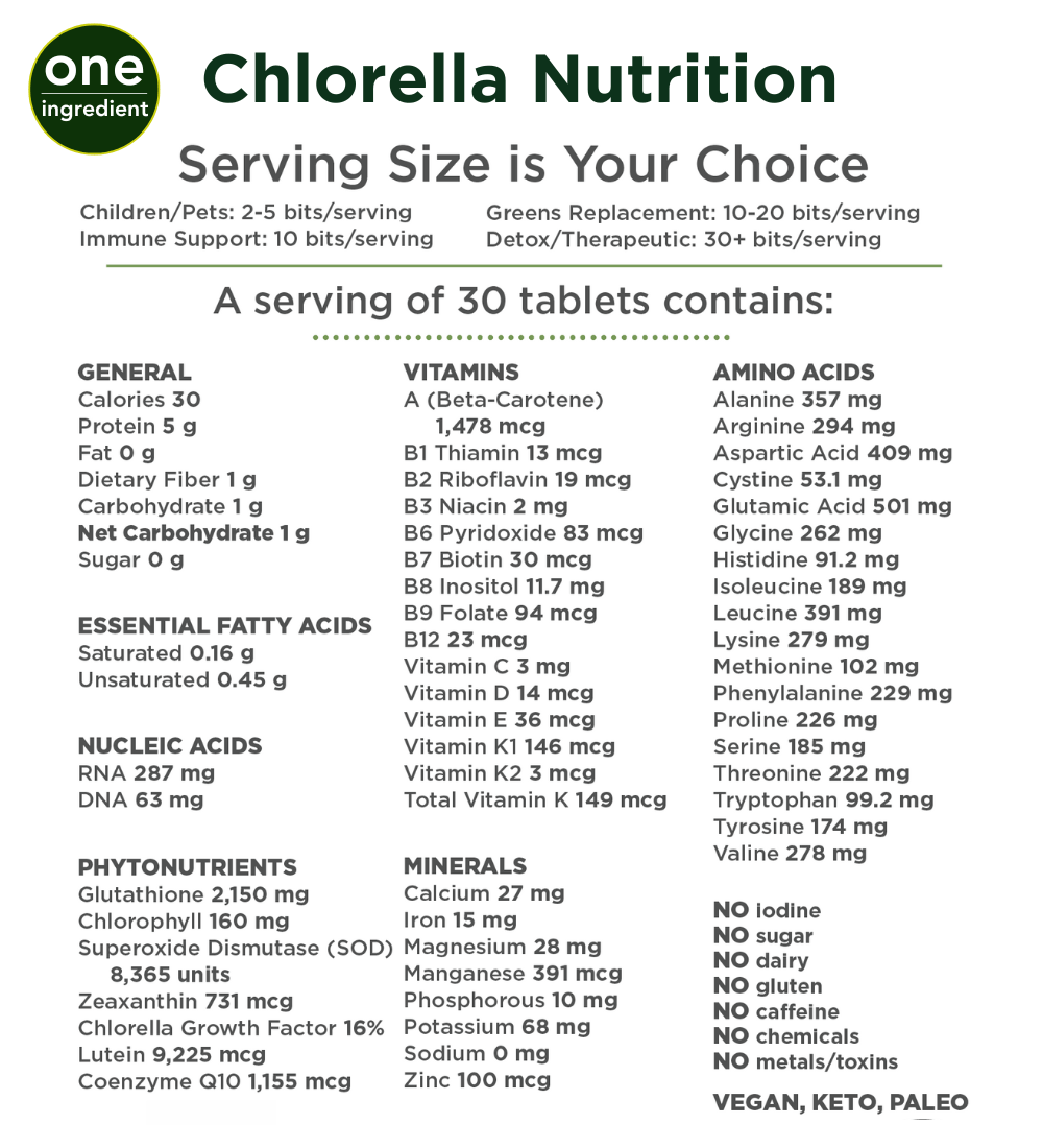 RECOVERYbits Chlorella Tablets supplement facts and detailed nutritional values