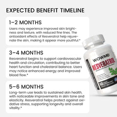 Resveratrol