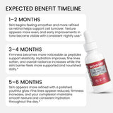 Retinol and Peptide Face Serum