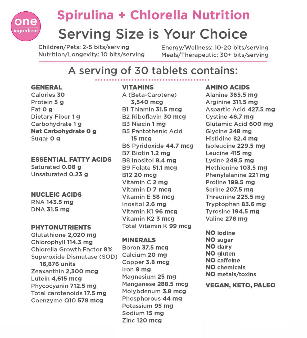 VITALITYbits Spirulina Chlorella Tablets daily dosage and nutrition facts diagram